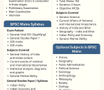 bpsc SYLLABUS
