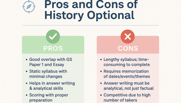history optional Pros and cons
