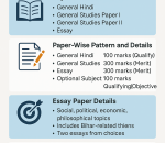 BPSC Mains exam pattern