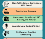 Back up plan for UPSC aspirants
