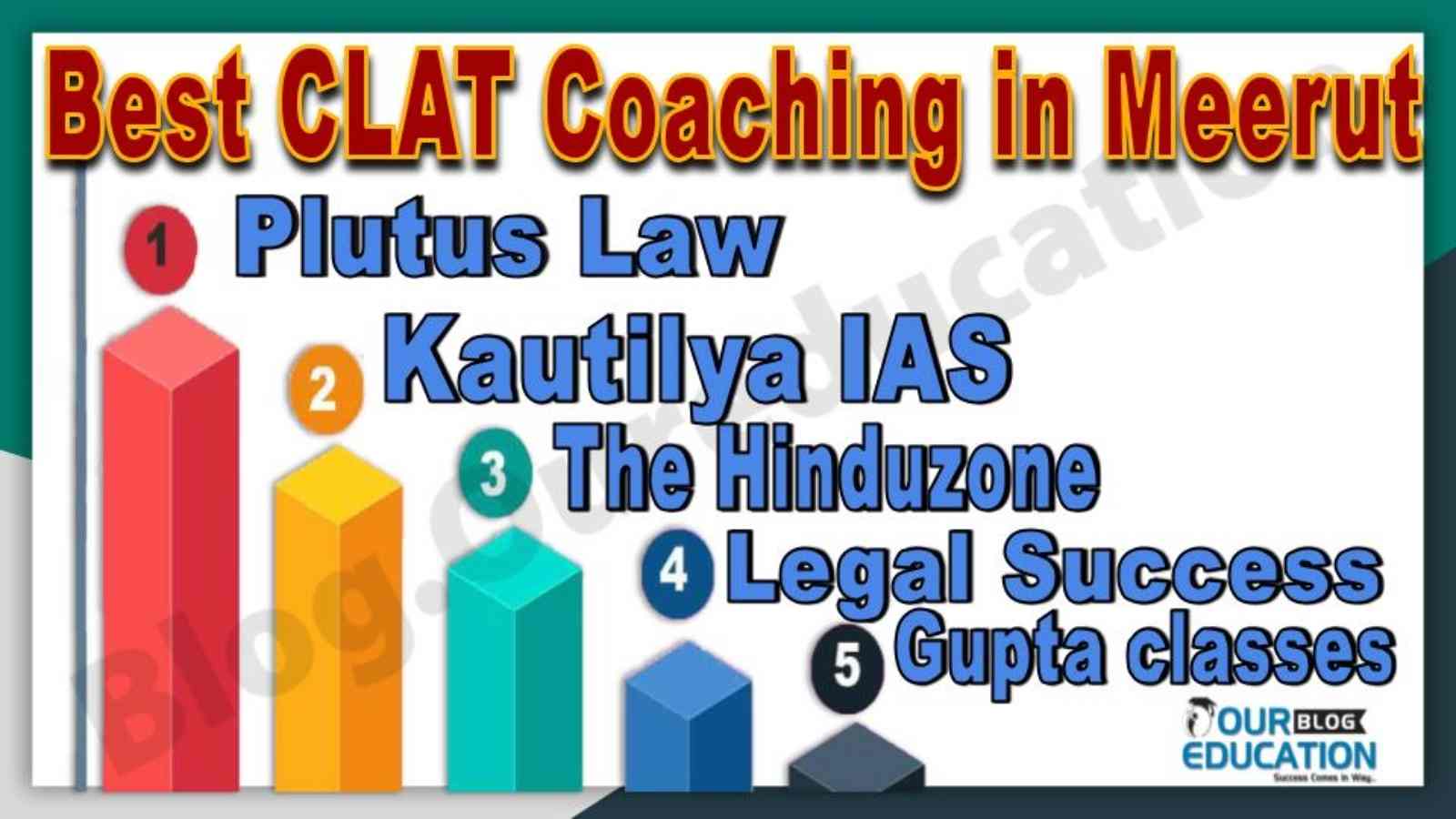 Best 10 CLAT Coaching in Meerut