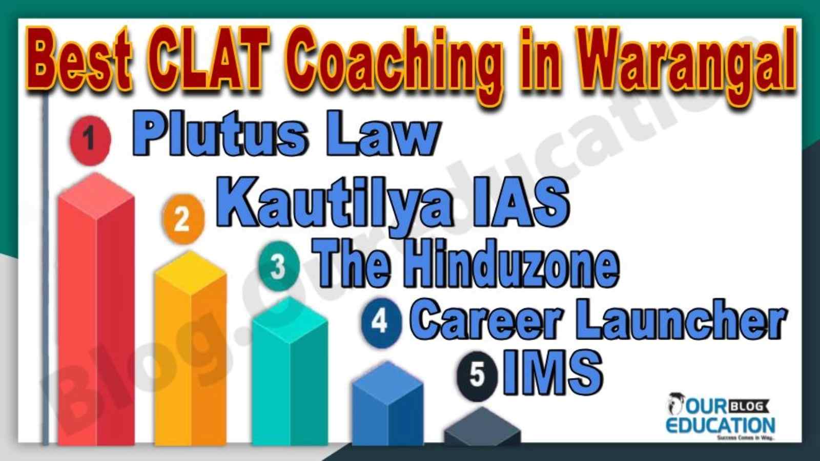 Best 10 CLAT Coaching in Warangal