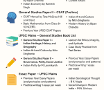 Best Books for UPSC CSE prelims and mains