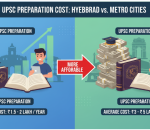 Hyderabad UPSC Prep Costs Compared