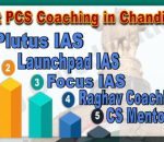 Top 10 PCS Coaching Institute in Chandigarh