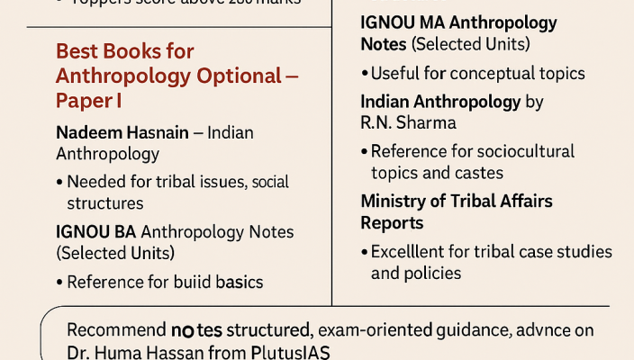 best books for Anthropology optional