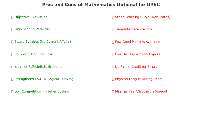 Maths Optional Pros Cons