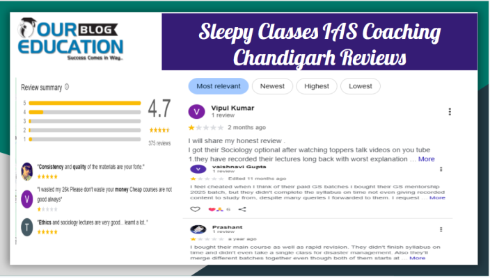 Sleepy IAS Coaching Chandigarh Review