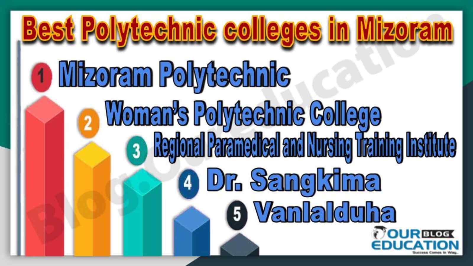 Polytechnic colleges in Mizoram