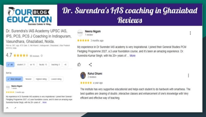 Dr. Surendra's IAS coaching in Ghaziabad Review