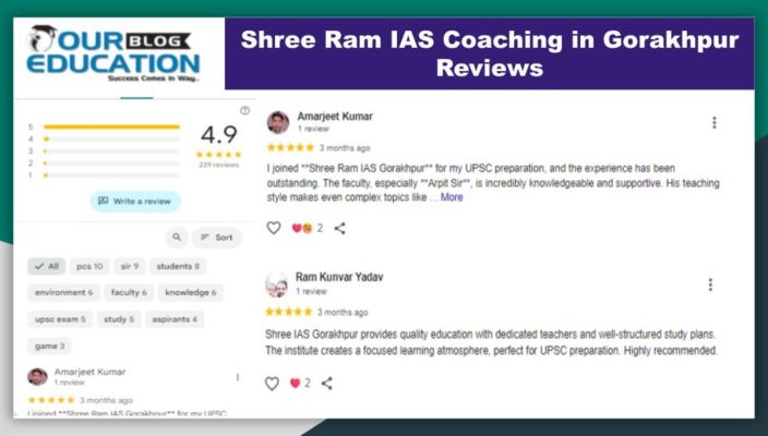 Shree Ram IAS Coaching Institute in Gorakhpur Review