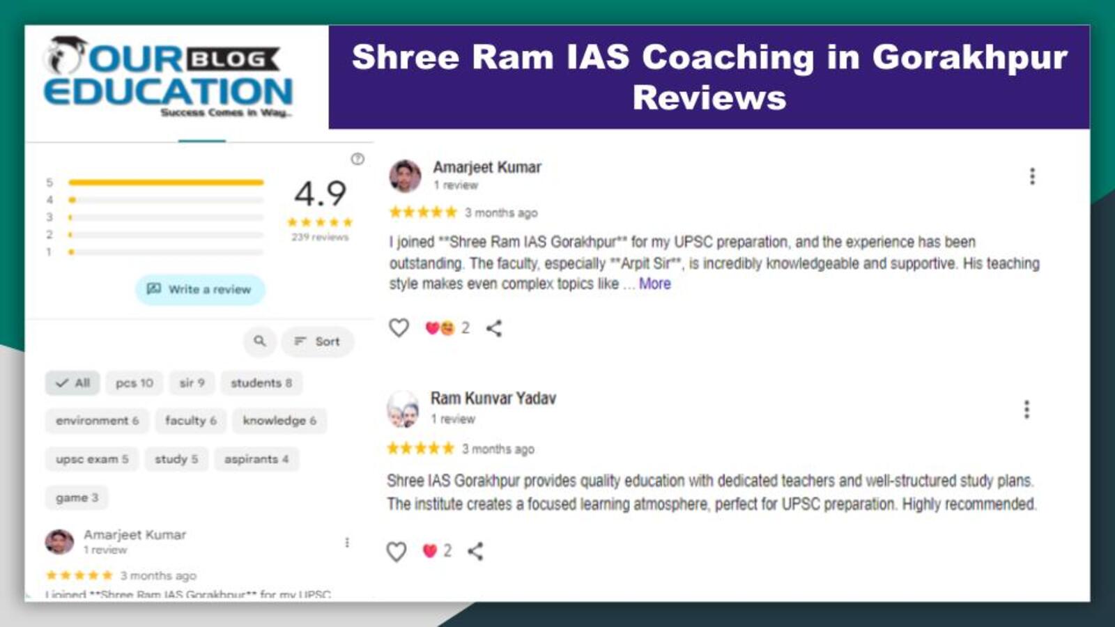 IAS Coaching 