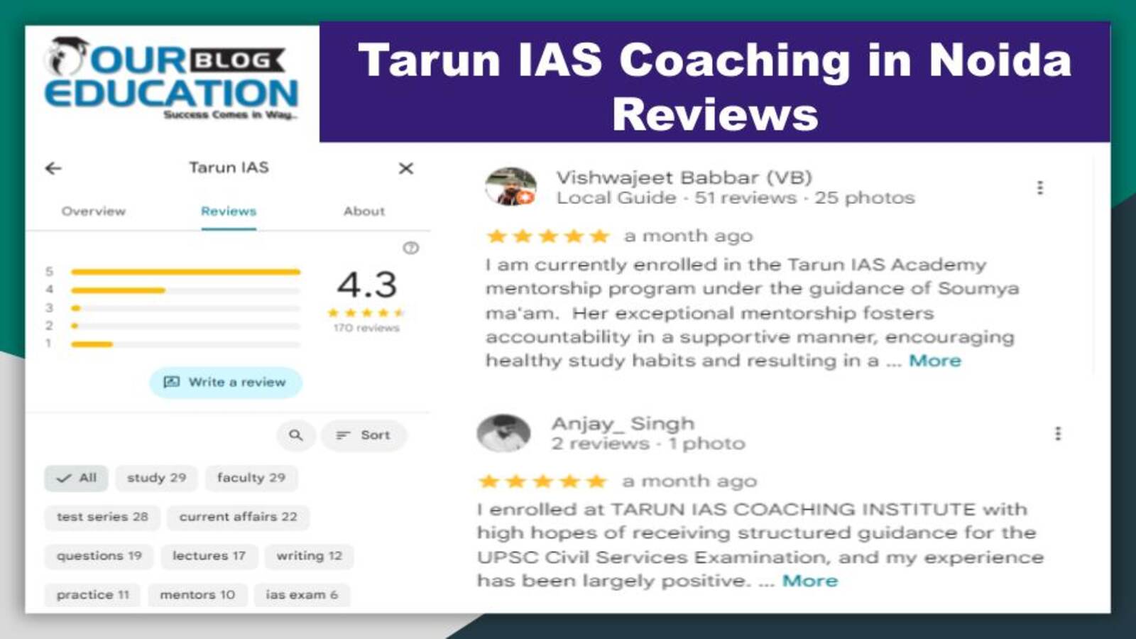 IAS Coaching 