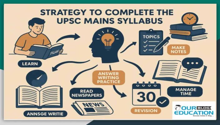 strategy to complete the UPSC Mains syllabus
