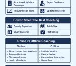 Best EPFO coaching