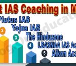 Top IAS Coaching in Moga