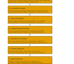 AI career roadmap