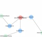 sankalp-sarthis -mindmaps- image