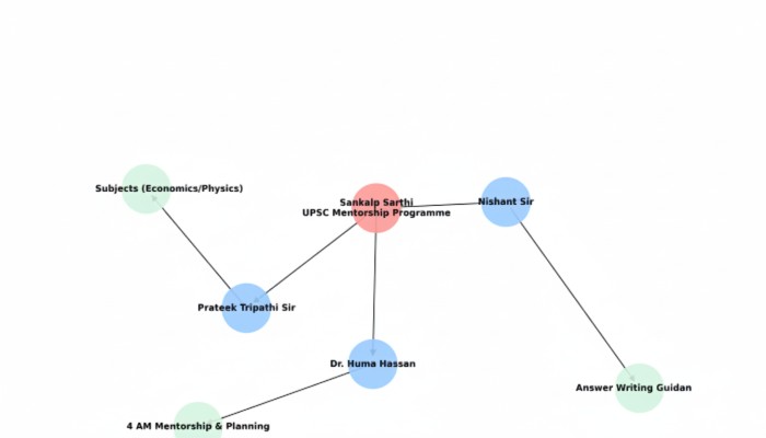 sankalp-sarthis -mindmaps- image