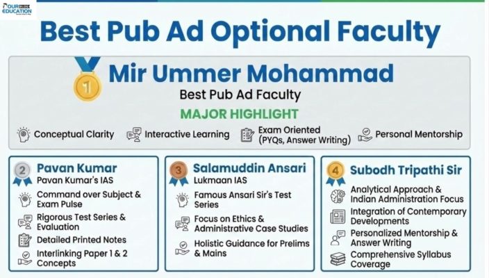 Best Pub Ad Optional UPSC Faculty