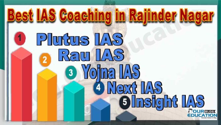 Top UPSC Coaching in Rajider Nagar 2025 2026