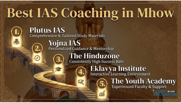 best ias coachings in Mhow