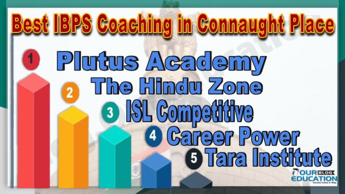 Best IBPS Coaching in Connaught Place