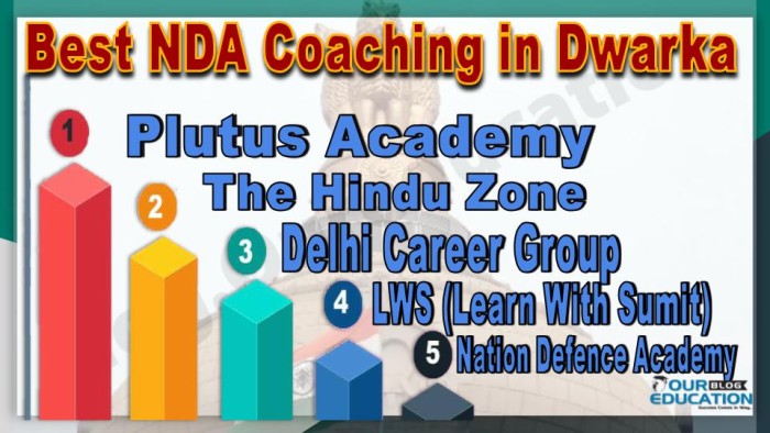 Best NDA Coaching in Dwarka