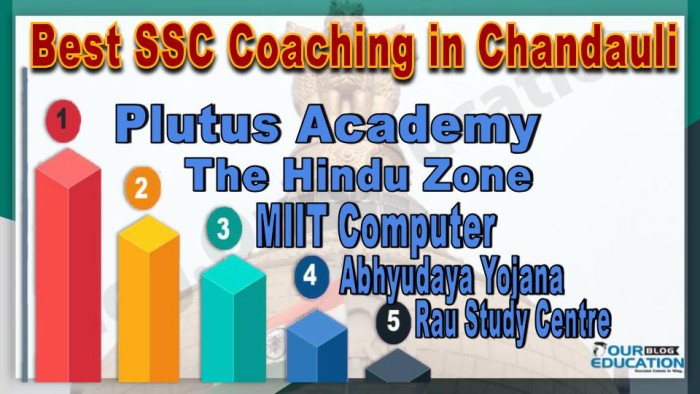 Best SSC Coaching in Chandauli