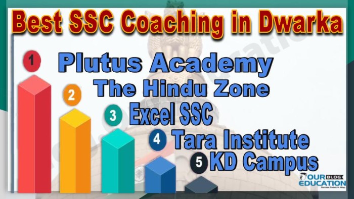 Best SSC Coaching in Dwarka