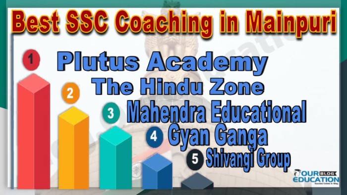 Best SSC Coaching in Mainpuri