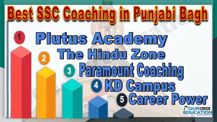 Best SSC Coaching in Punjabi Bagh