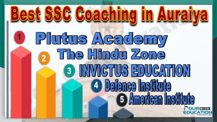 Best SSC Coachings in Auraiya