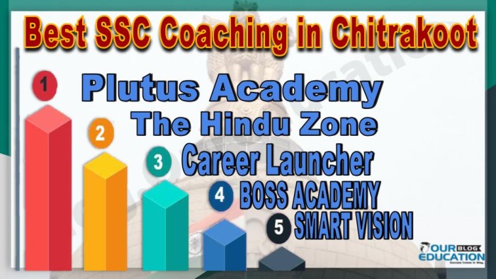 Best SSC Coachings in Chitrakoot