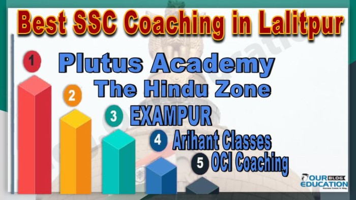 Best SSC Coachings in Lalitpur