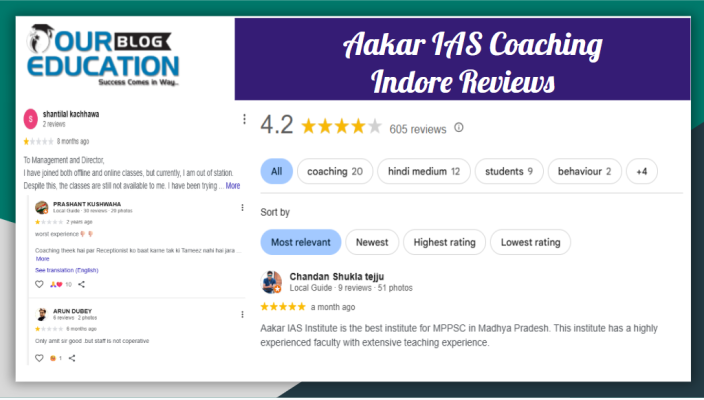 Aakar IAS Coaching Indore Reviews