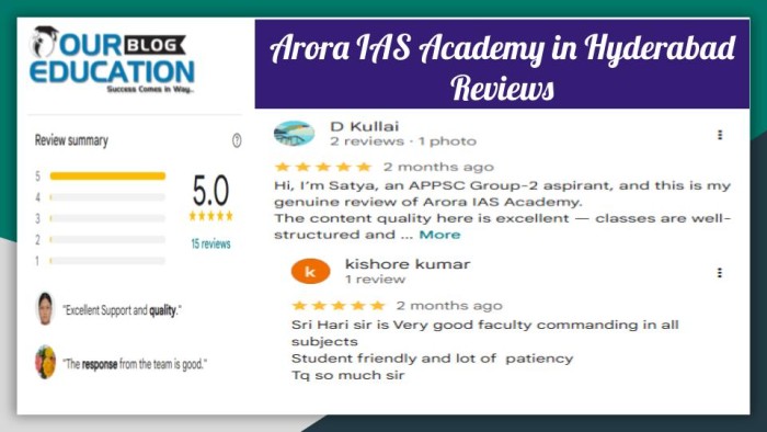 Arora IAS Academy review