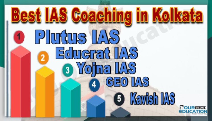 Best IAS Coaching Kolkata