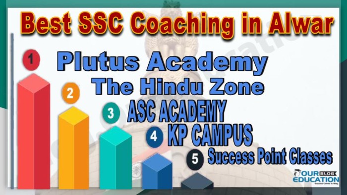 Best SSC Coachings in Alwar
