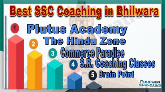 Best SSC Coachings in Bhilwara