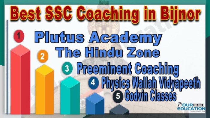 Best SSC Coachings in Bijnor