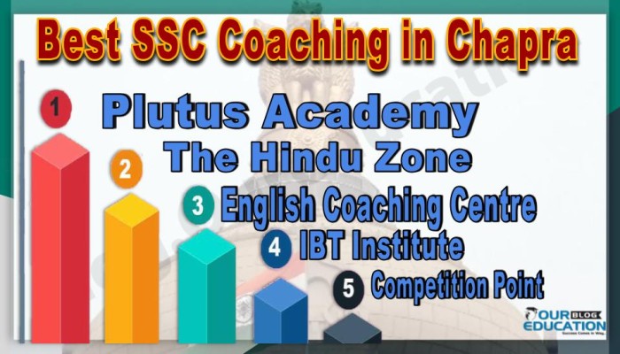Best SSC Coachings in Chapra