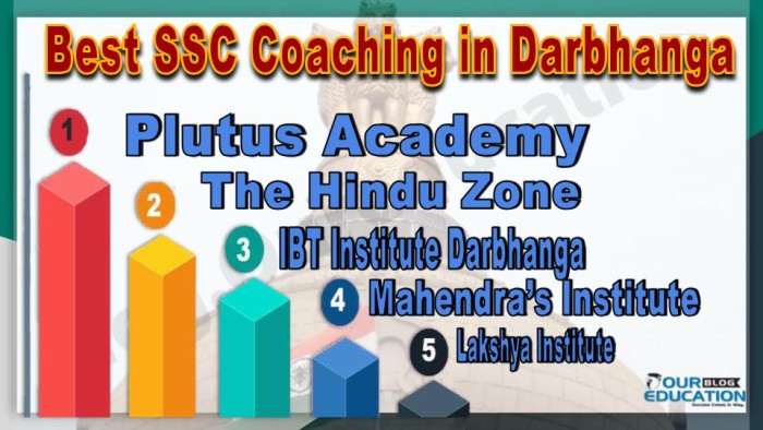 Best SSC Coaching in Darbhanga