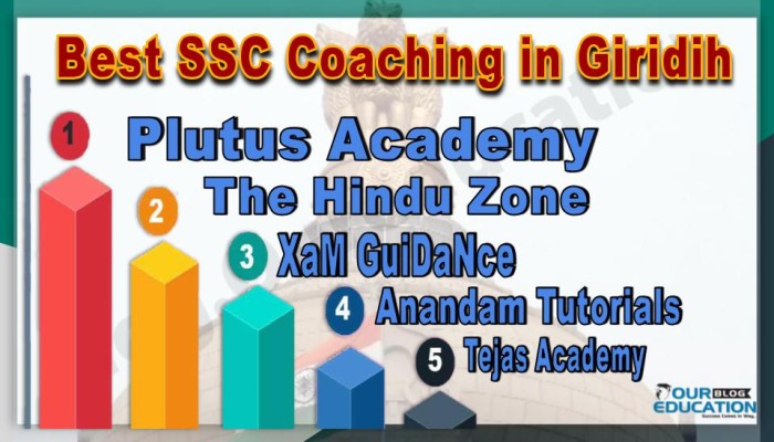 Best SSC Coachings in Giridih