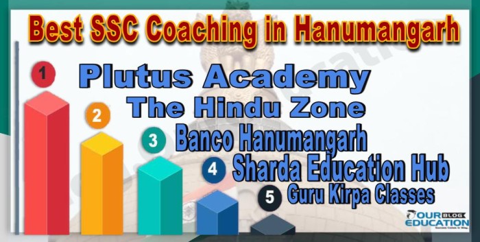 Best SSC Coachings in Hanumangarh
