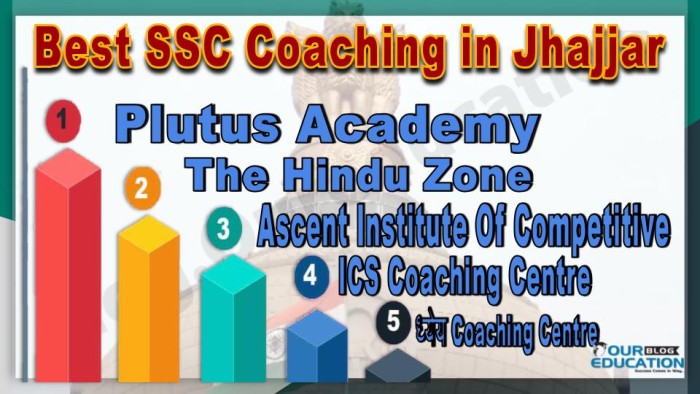 Best SSC Coachings in Jhajjar