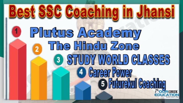 Best SSC Coaching in Jhansi