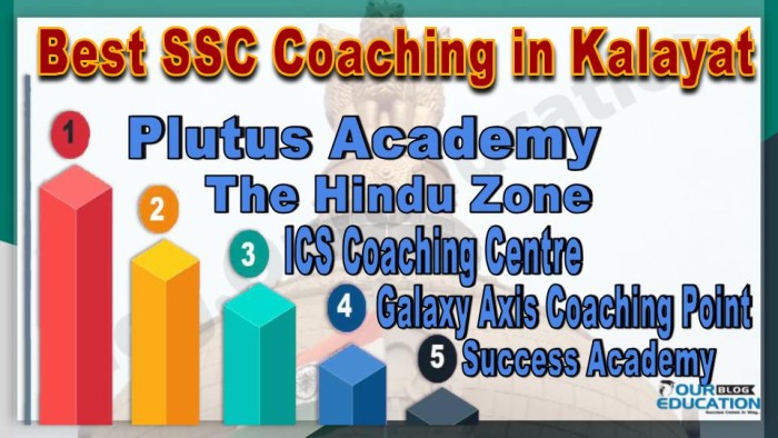 Best SSC Coaching in Kalayat