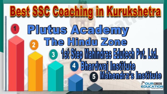 Best SSC Coachings in Kurukshetra