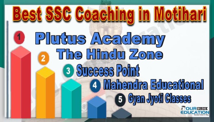 Best SSC Coaching in Motihari